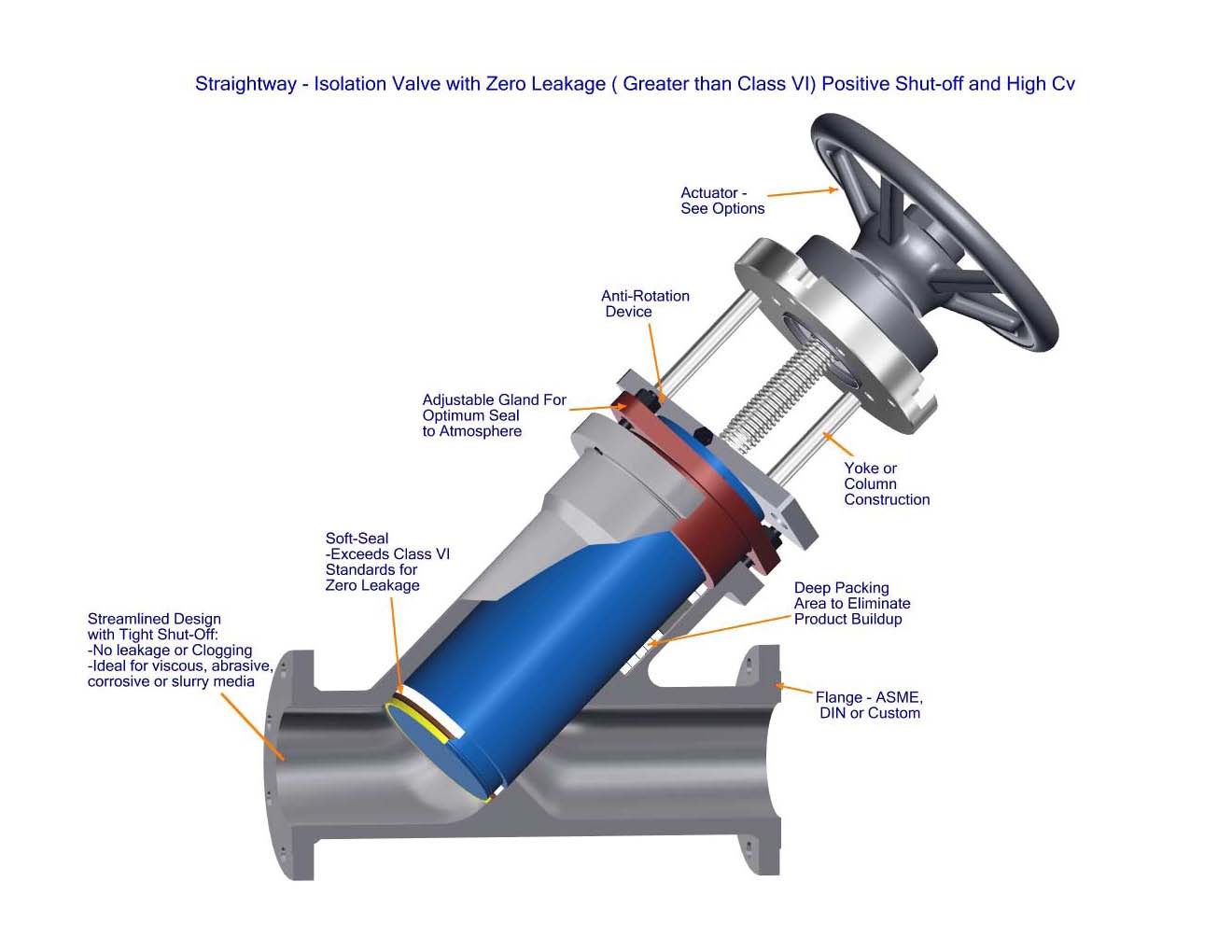 Straightway Globe Valve